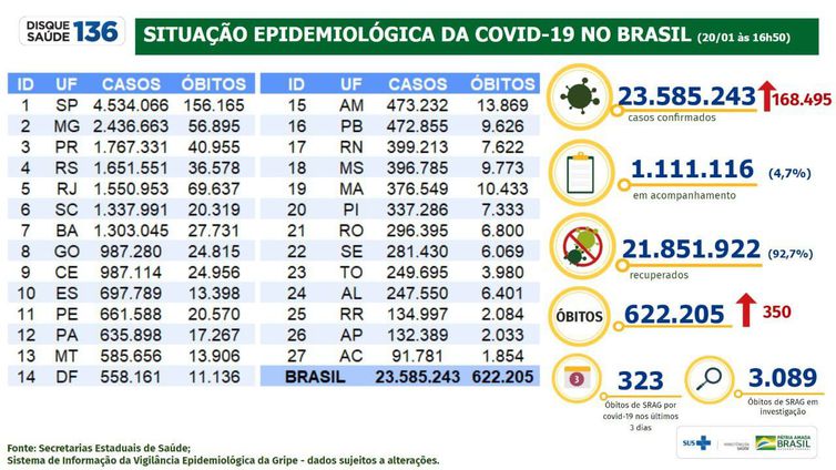 Ministério da Saúde